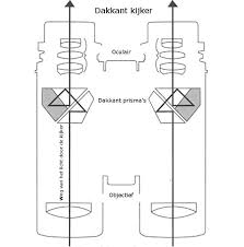 verrekijker om naar sterren te kijken