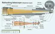 Ontdek de Magie van de Refractortelescoop: Een Venster naar de Kosmos